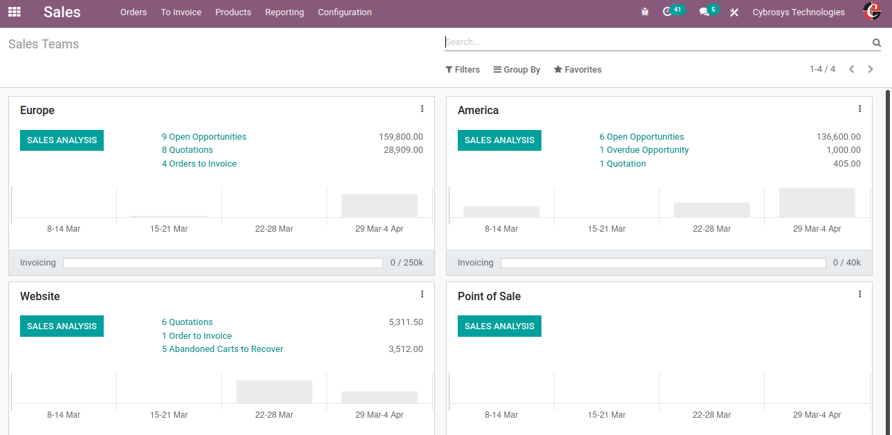 sales-and-crm-in-odoo-14