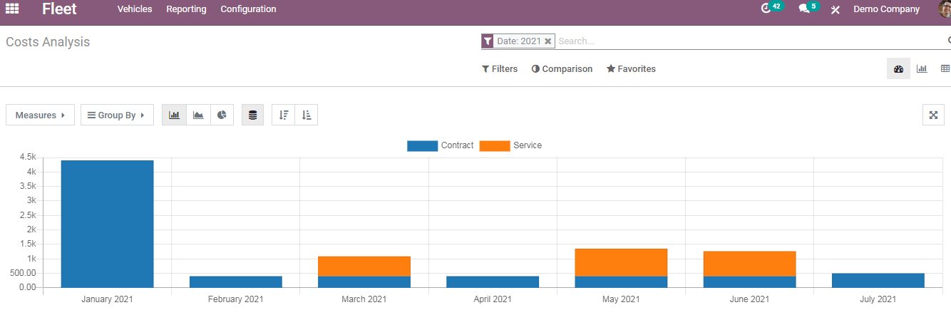 salient-features-of-odoo-fleet-management-module