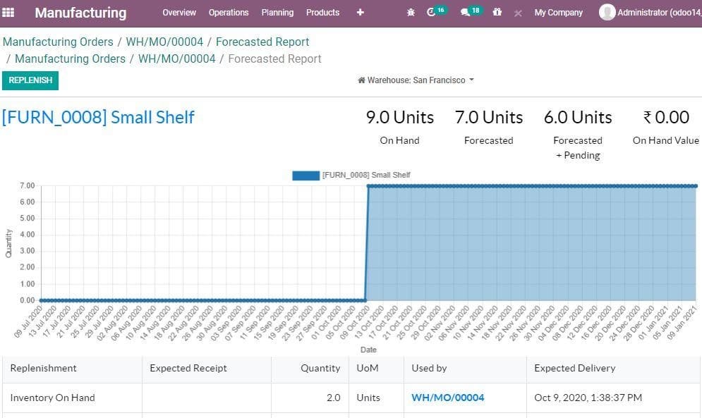 seafood-industry-with-odoo-14-cybrosys