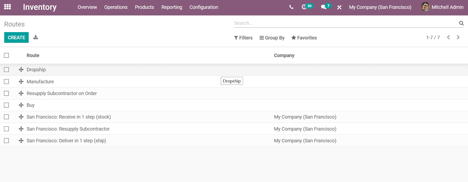 secondary-sales-operations-with-odoo
