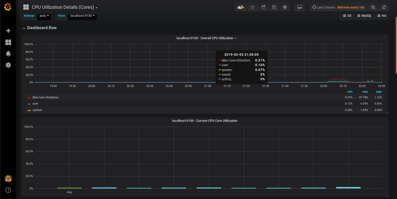 server monitoring using grafana and prometheus