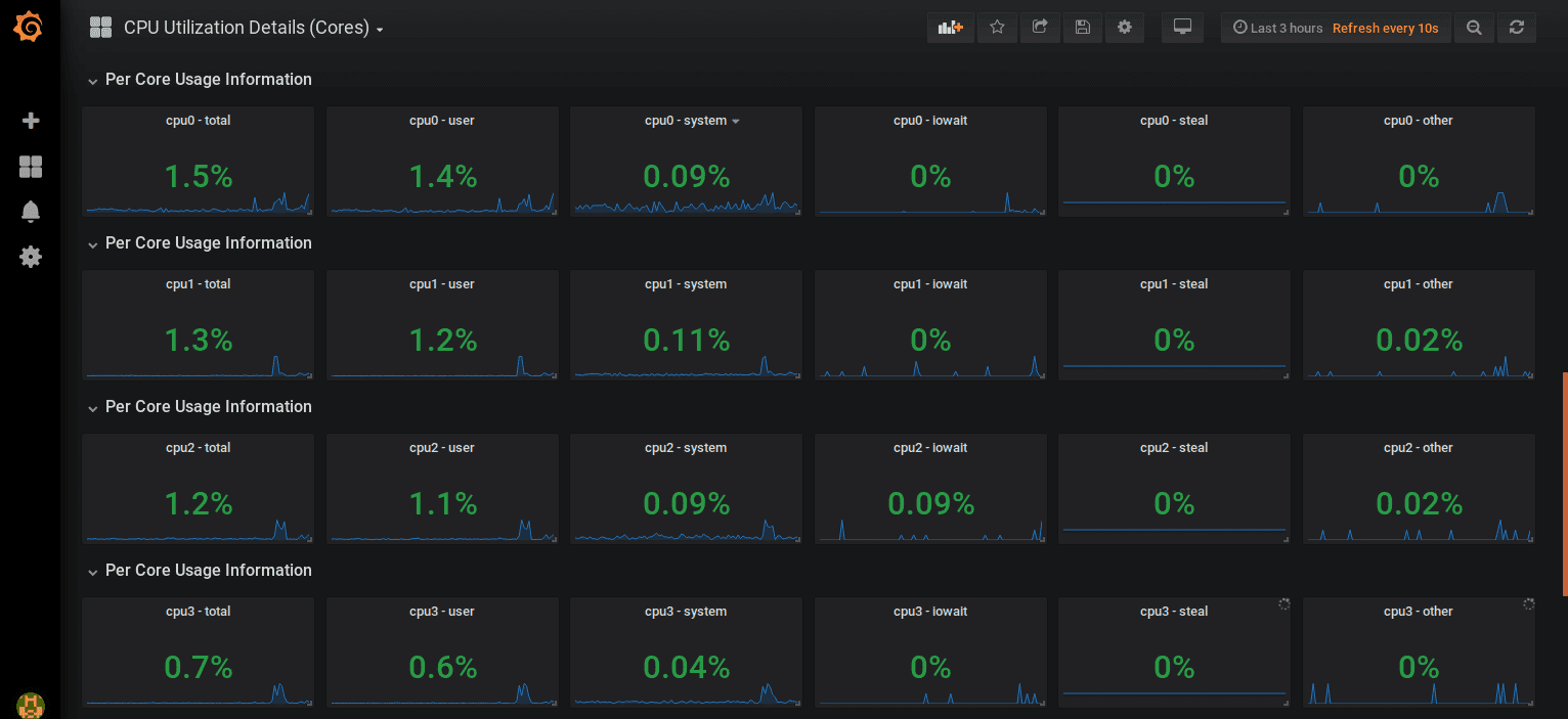 server monitoring using grafana and prometheus