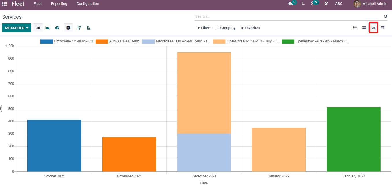 services-odometers-reporting-in-the-odoo-15-fleet-module-cybrosys