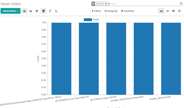 seven-benefits-of-using-odoo-repair