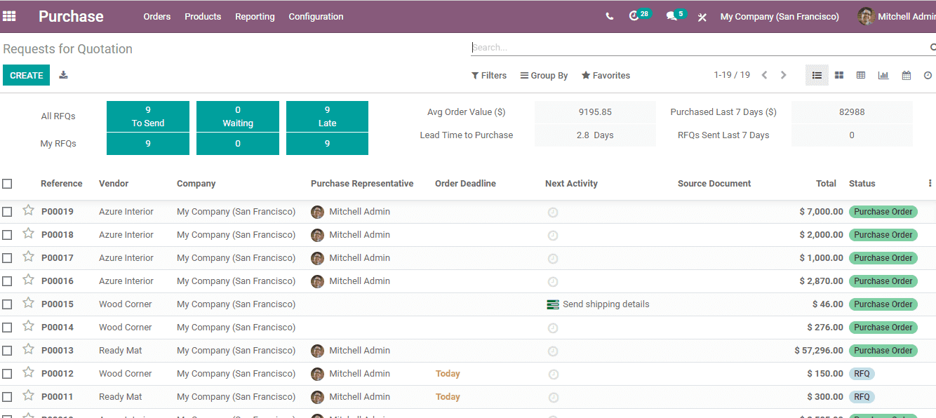 six-reasons-to-choose-odoo-erp-for-business