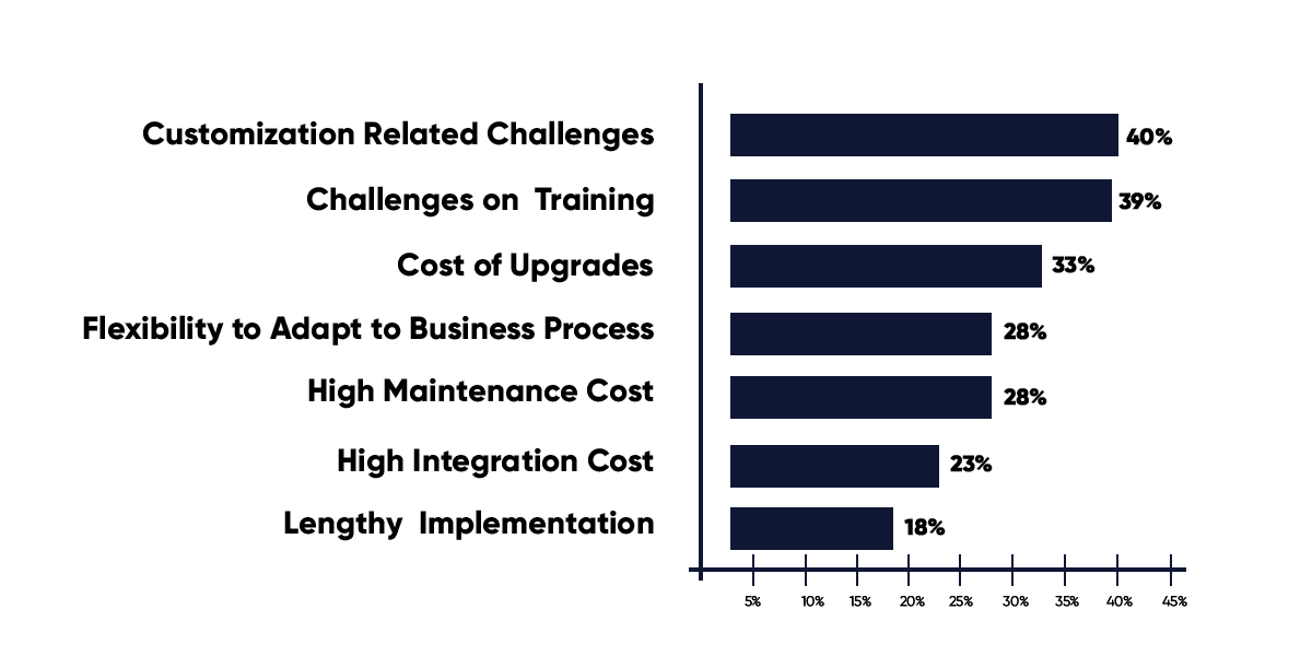 statistics-of-erp-in-smes