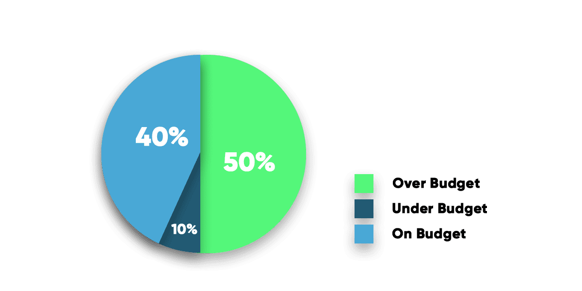 statistics-of-erp-in-smes