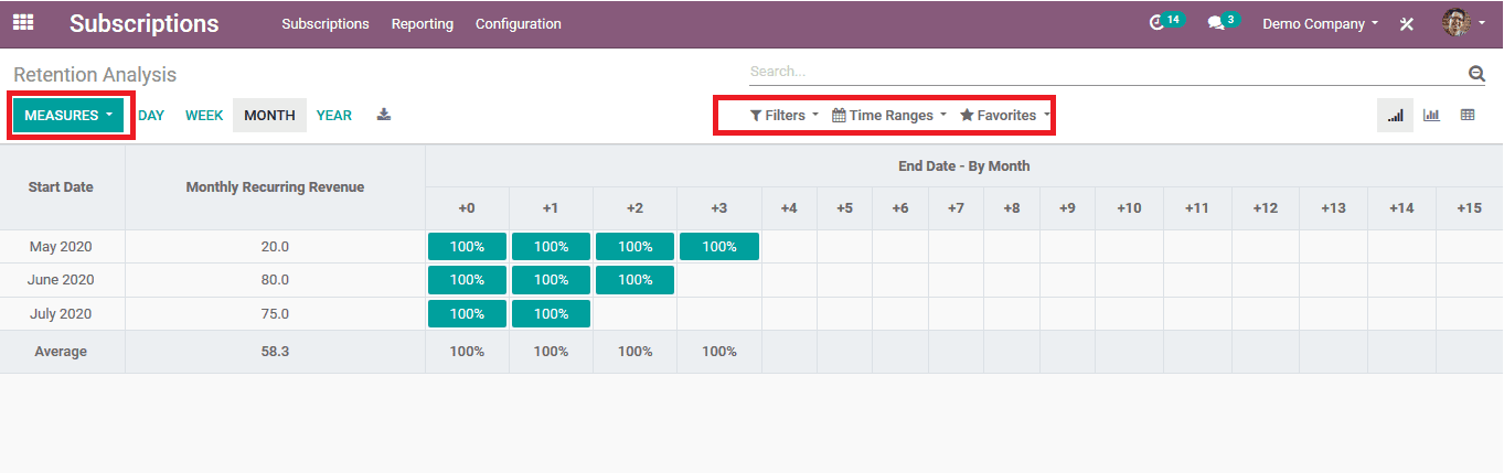 subscription-reports-in-odoo-13-cybrosys