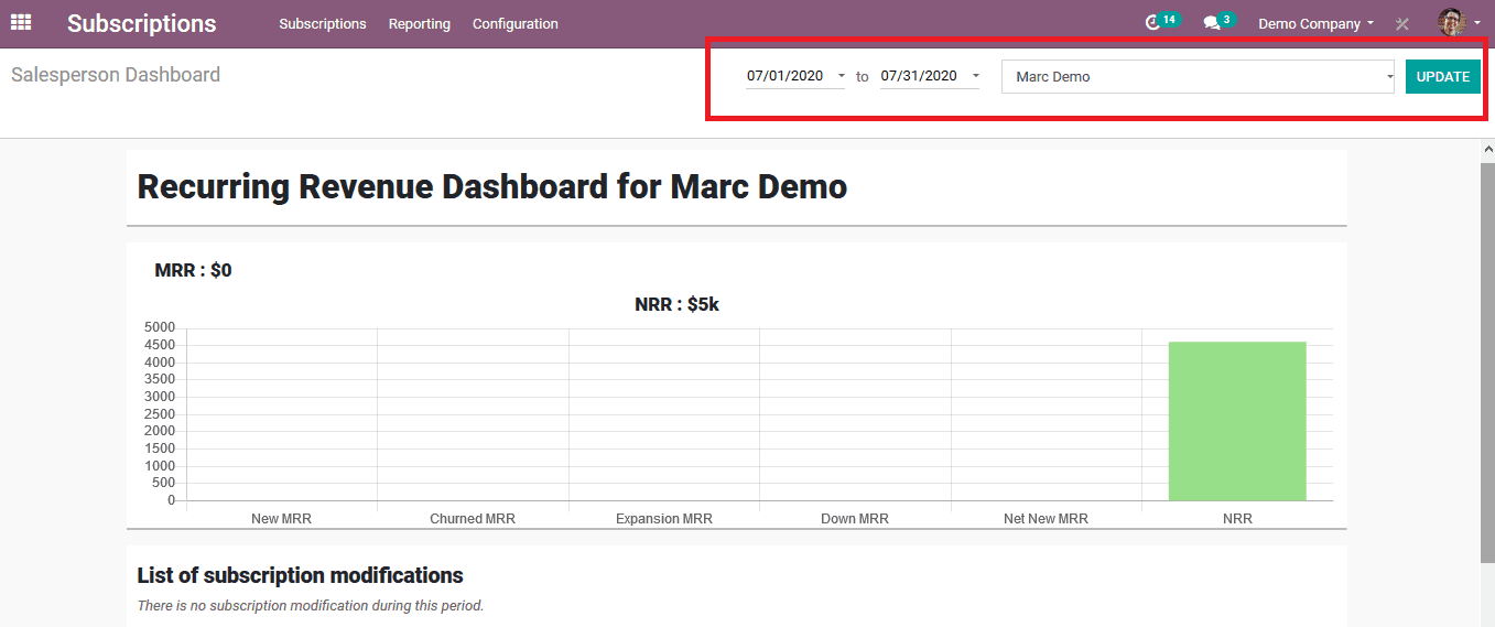 subscription-reports-in-odoo-13-cybrosys