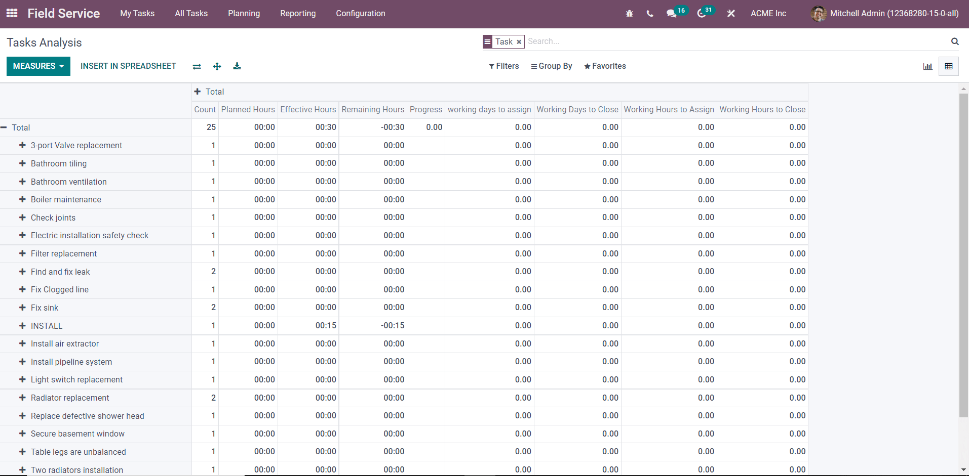 odoo-15-field-service-module-cybrosys 中的任务分析功能