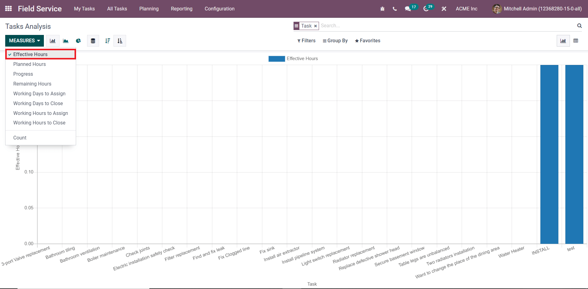 odoo-15-field-service-module-cybrosys 中的任务分析功能