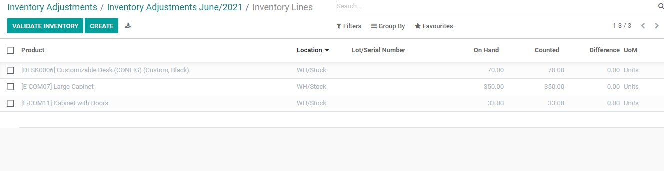 the-best-feature-of-odoo-inventory-management