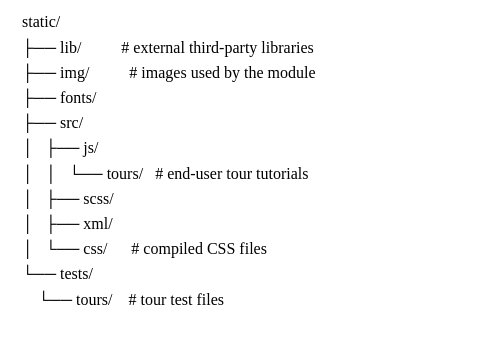 The Complete Guide to Odoo Coding Guidelines for Developers-cybrosys