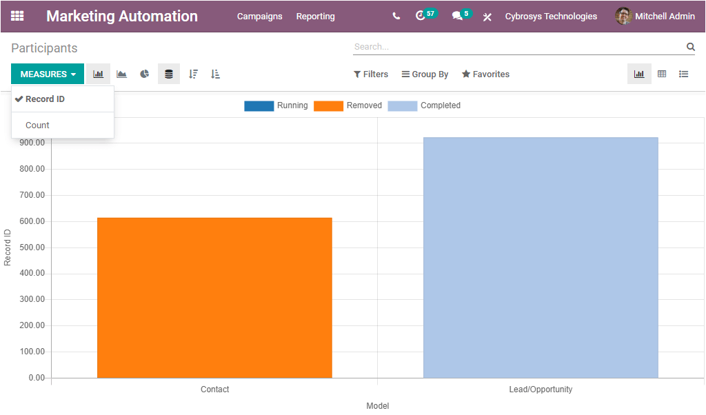 the-reporting-features-of-odoo-14-marketing-automation-module