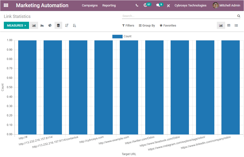 the-reporting-features-of-odoo-14-marketing-automation-module