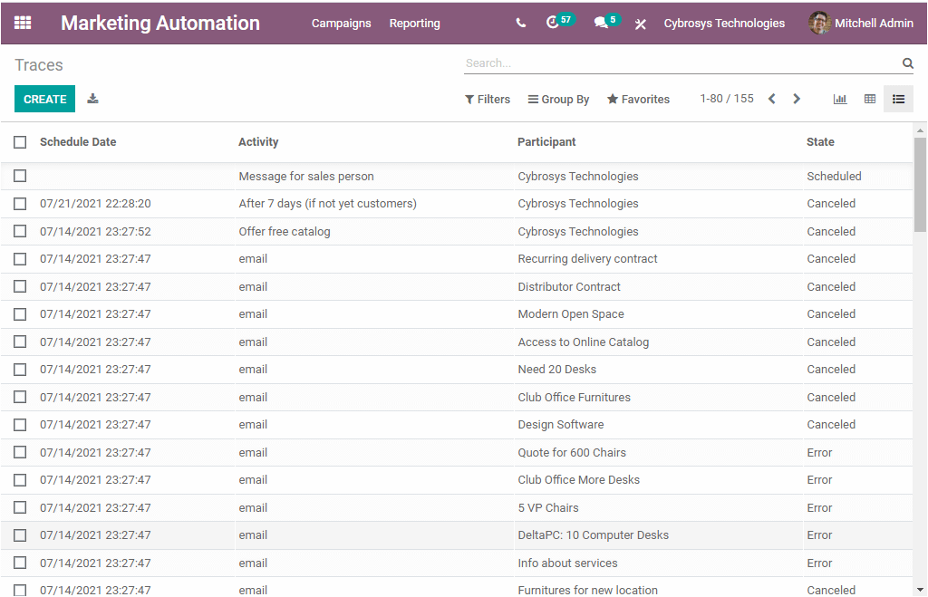 the-reporting-features-of-odoo-14-marketing-automation-module