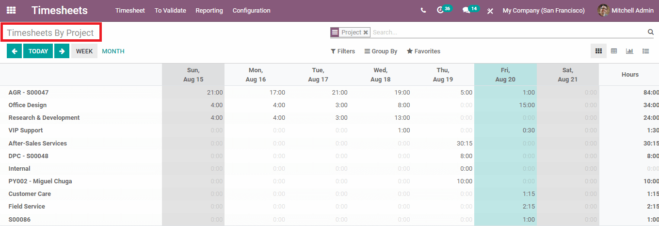 the-reporting-function-of-odoo-14-timesheet-module-is-discussed