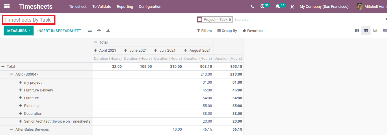 the-reporting-function-of-odoo-14-timesheet-module-is-discussed