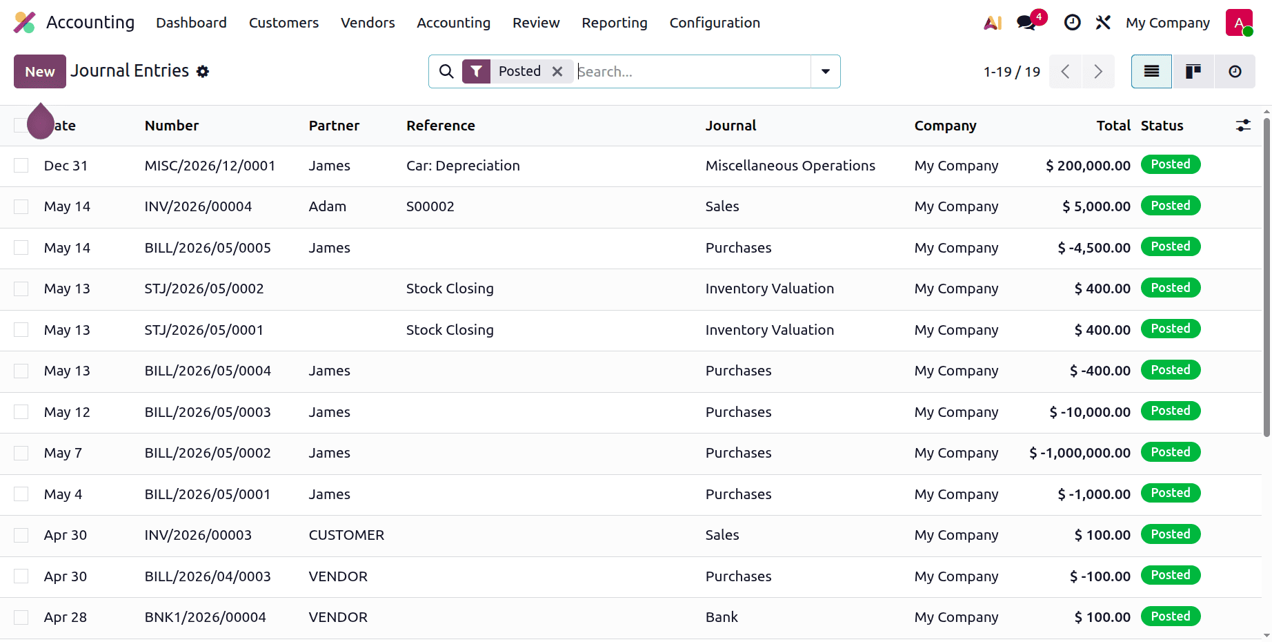 The Ultimate Guide to Journal Items and Entries in Odoo 19 Accounting-cybrosys