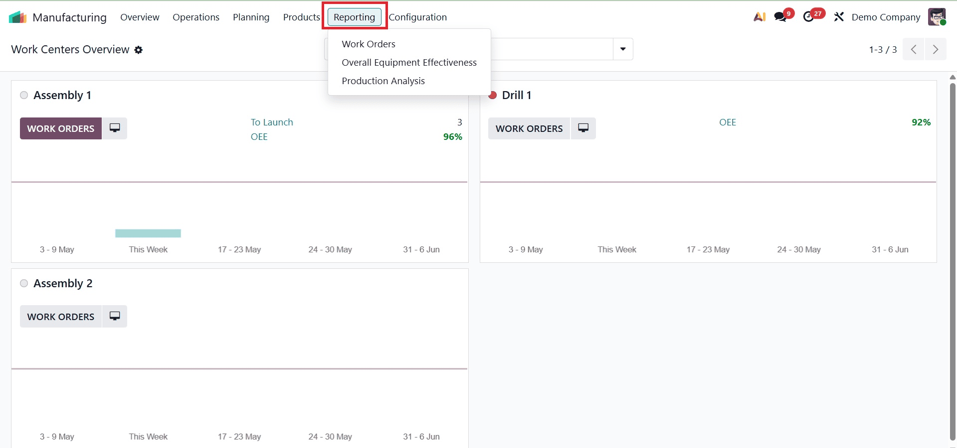 The Ultimate Guide to Manufacturing Reports in Odoo 19-cybrosys