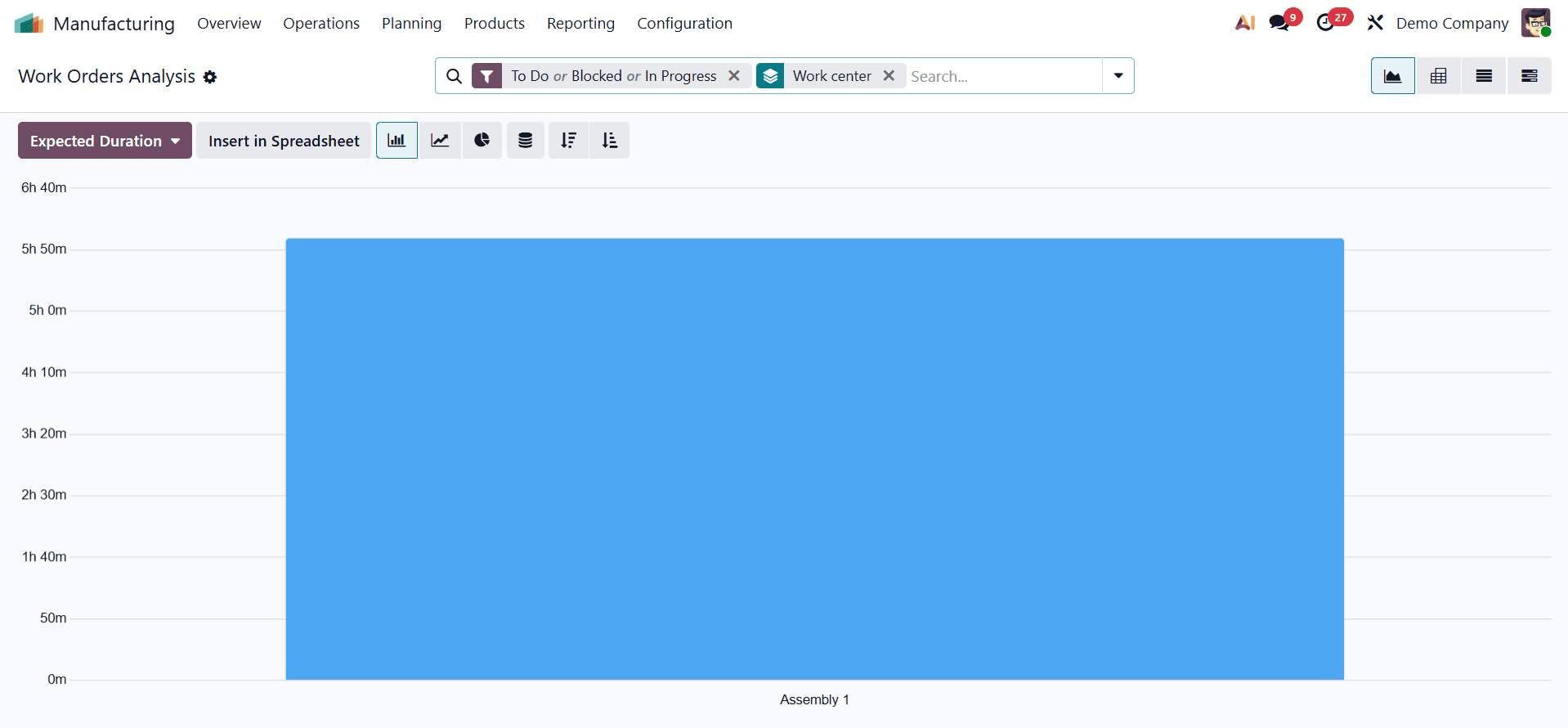 The Ultimate Guide to Manufacturing Reports in Odoo 19-cybrosys