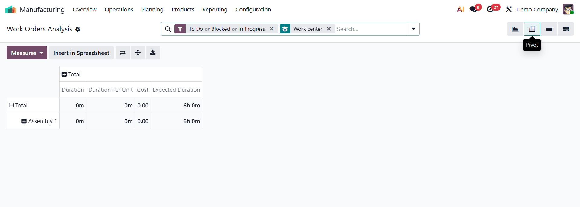 The Ultimate Guide to Manufacturing Reports in Odoo 19-cybrosys