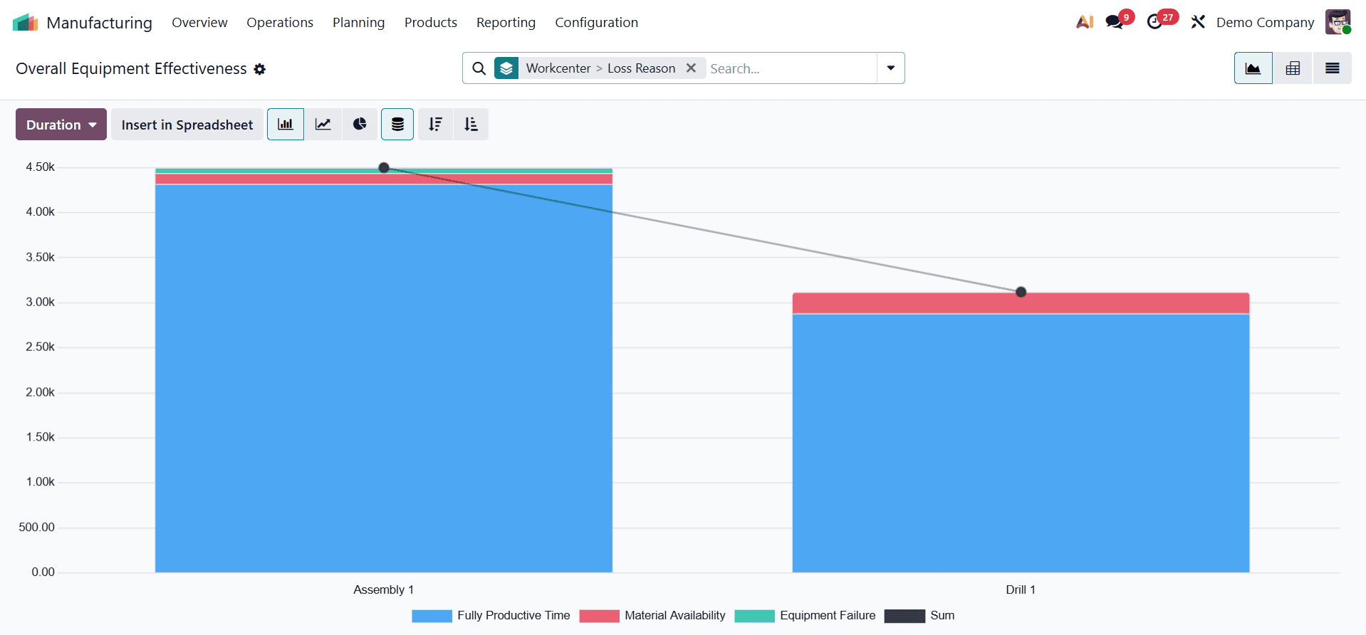 The Ultimate Guide to Manufacturing Reports in Odoo 19-cybrosys