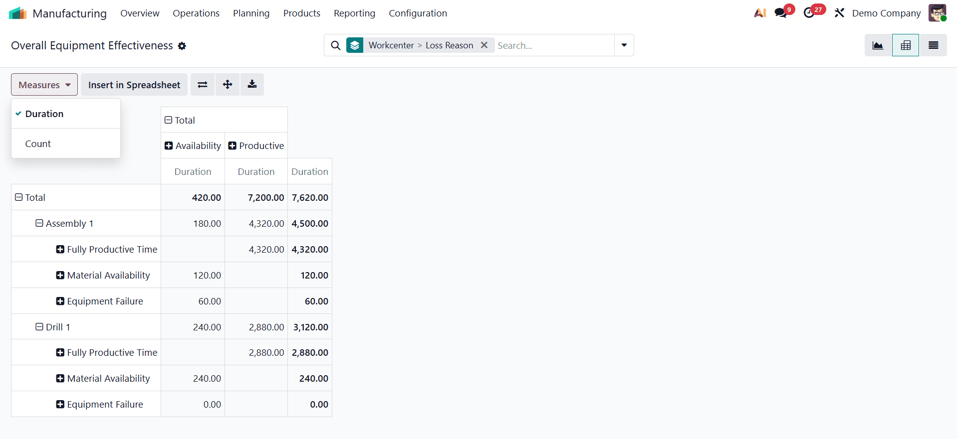 The Ultimate Guide to Manufacturing Reports in Odoo 19-cybrosys