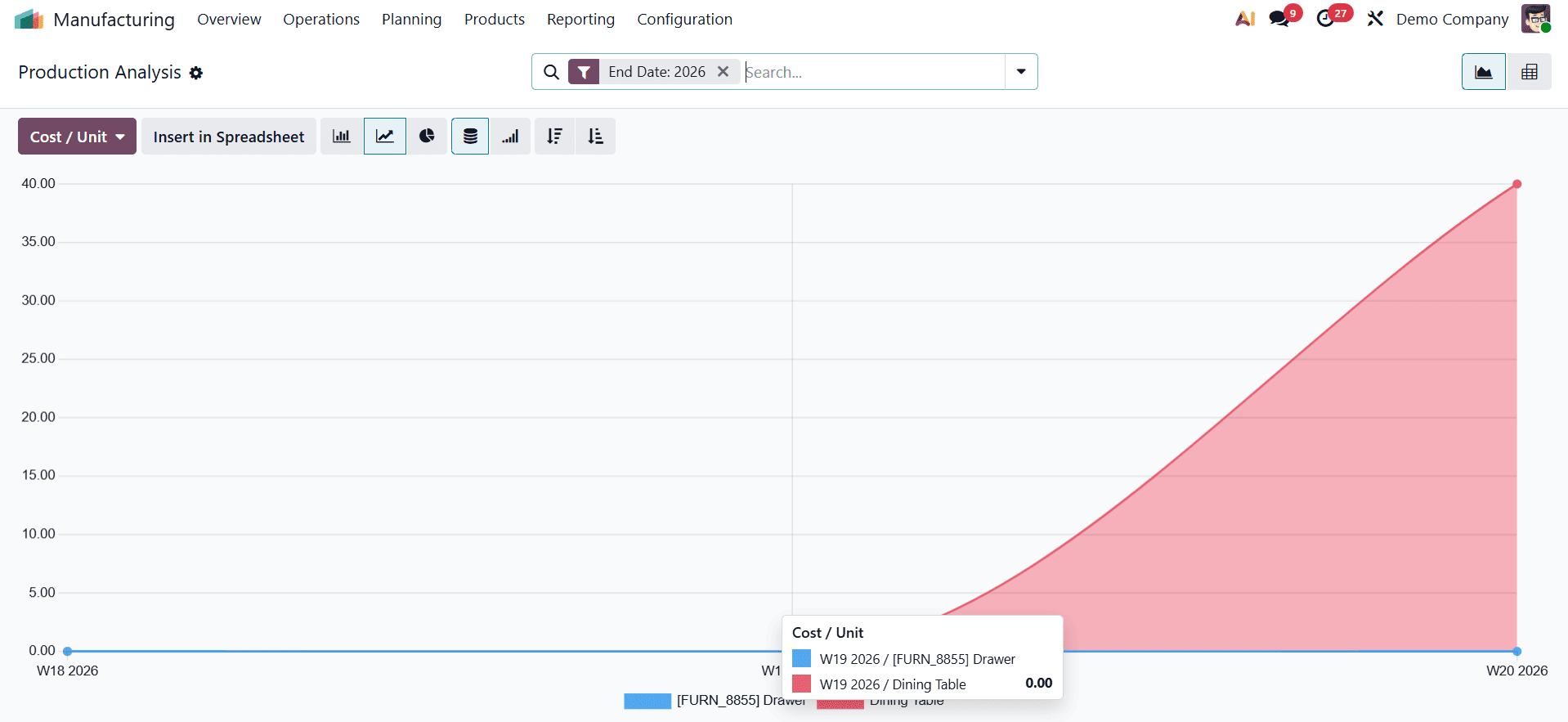 The Ultimate Guide to Manufacturing Reports in Odoo 19-cybrosys