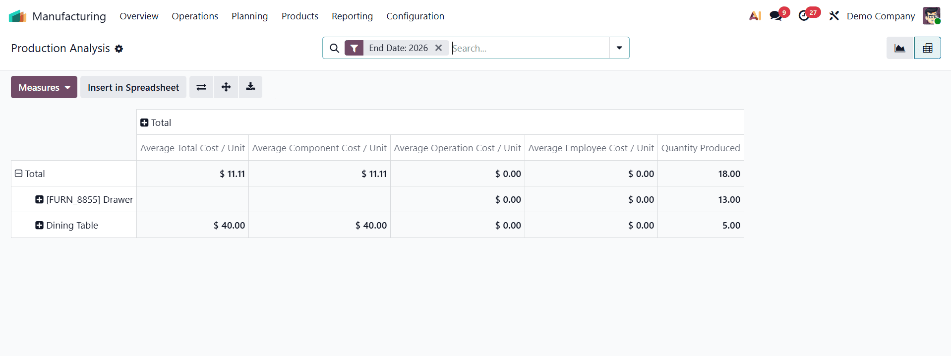 The Ultimate Guide to Manufacturing Reports in Odoo 19-cybrosys