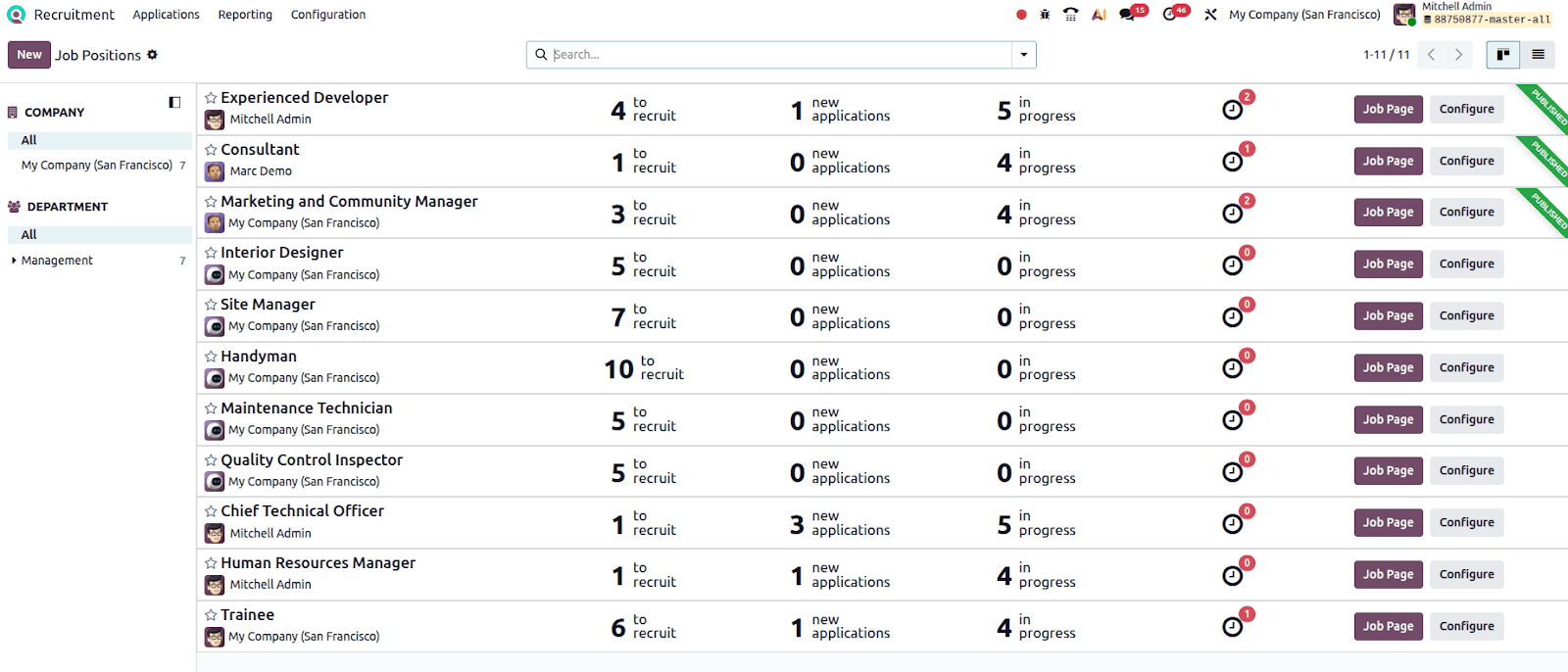 The Ultimate Guide to Odoo 19 New Features and Enhancements-cybrosys