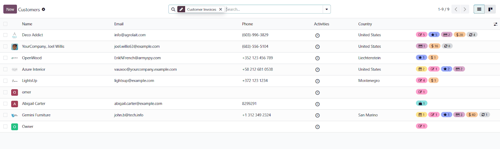 The Ultimate Guide to Odoo 19 New Features and Enhancements-cybrosys