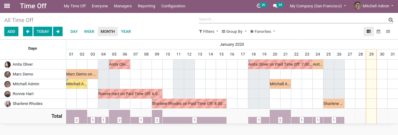 time-off-leave-management-in-odoo-13-cybrosys