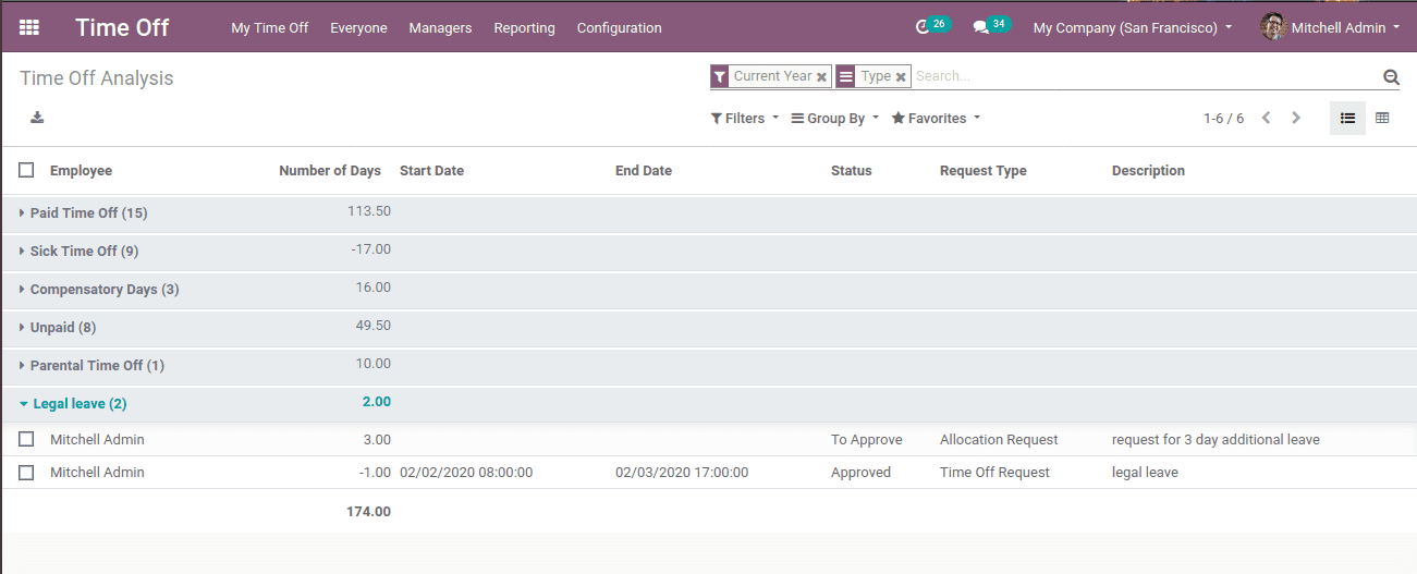 time-off-leave-management-in-odoo-13-cybrosys