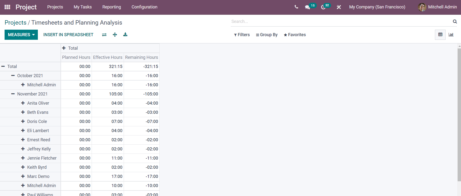 timesheet-integration-in-odoo-project-module