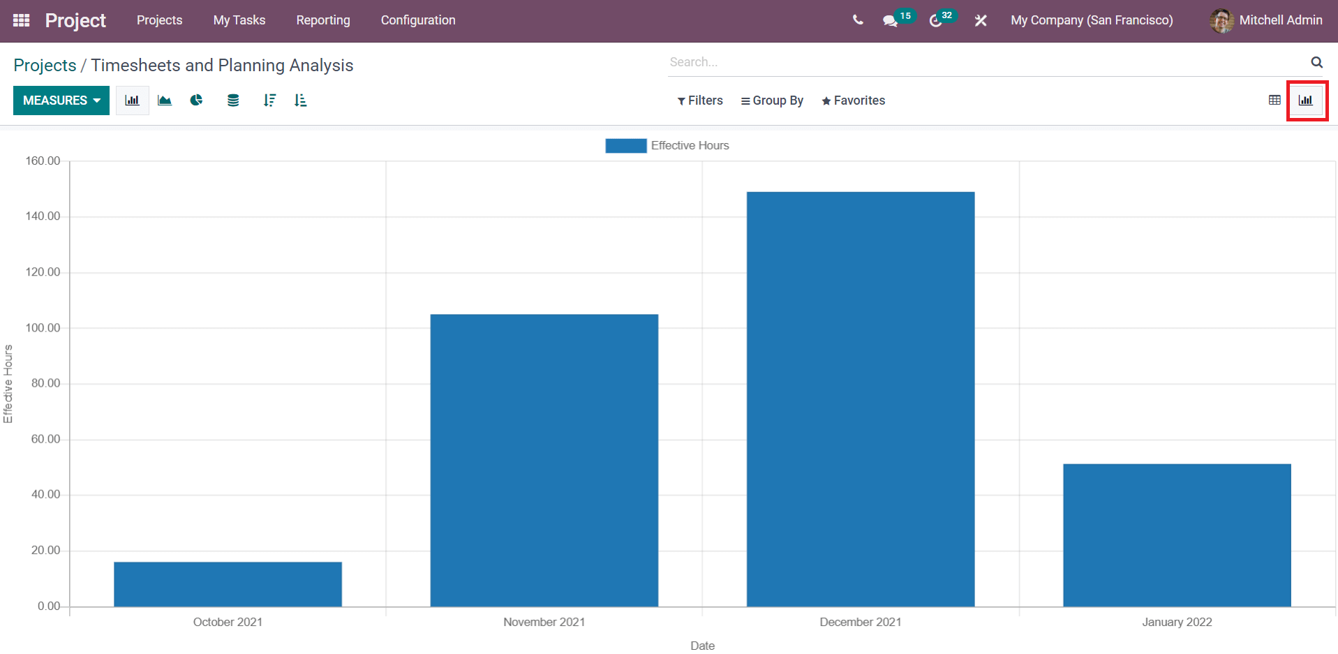 timesheet-integration-in-odoo-project-module