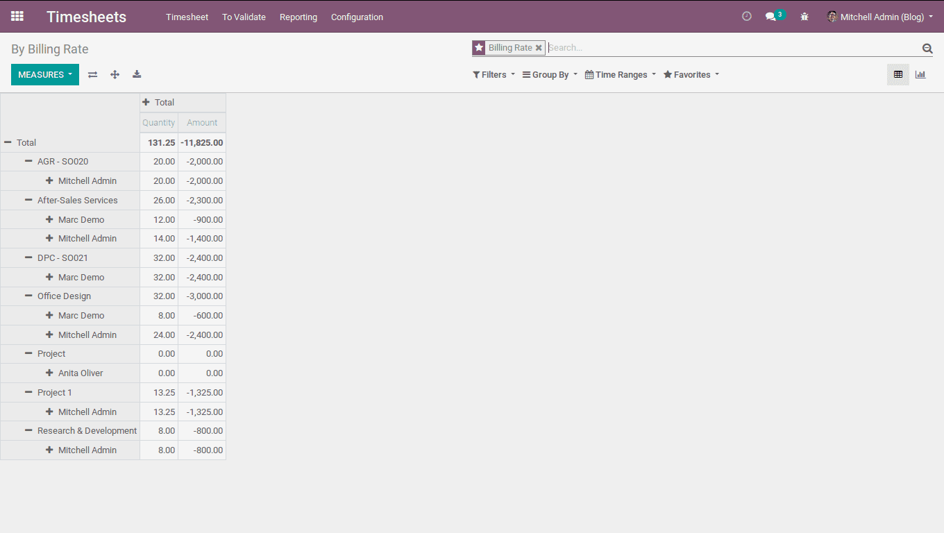 timesheets-in-odoo-v12-cybrosys-30