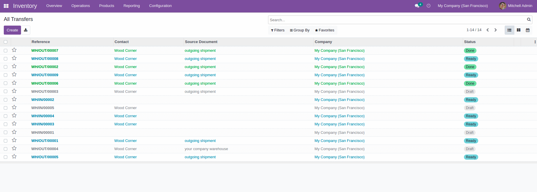 tree-view-decoration-attributes-in-odoo-15-cybrosys