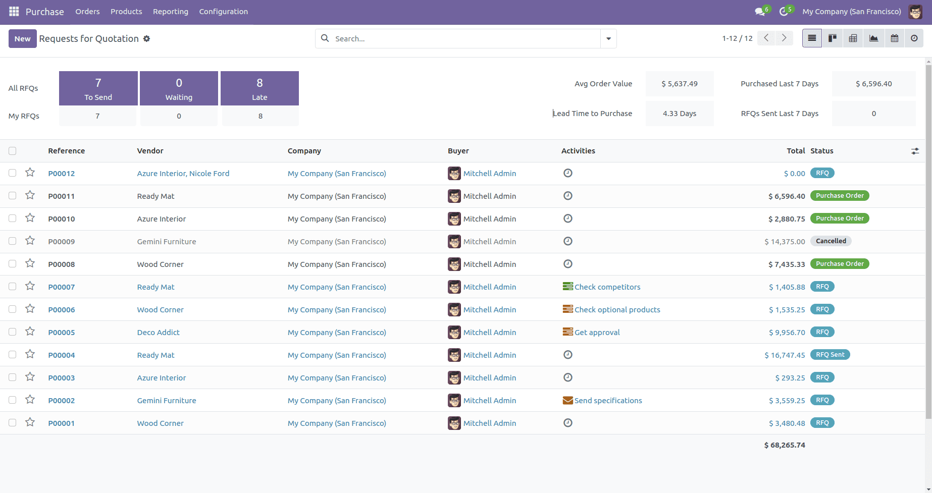 Tree View Decoration Attributes in Odoo 17-cybrosys