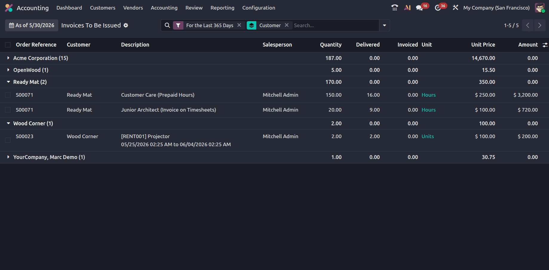 Understanding Invoiced Not Delivered & Invoices to Be Issued in Odoo 19-cybrosys