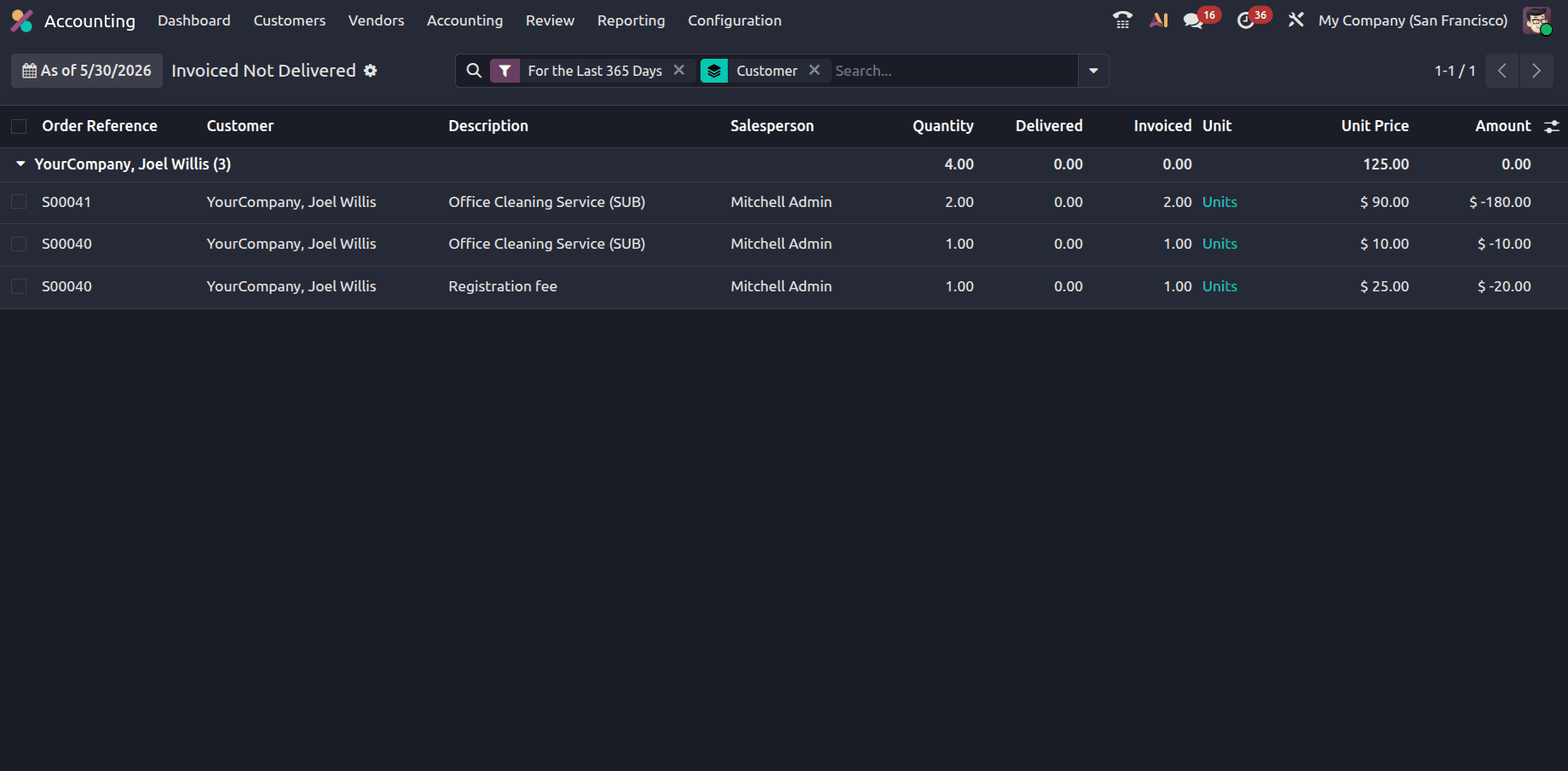 Understanding Invoiced Not Delivered & Invoices to Be Issued in Odoo 19-cybrosys