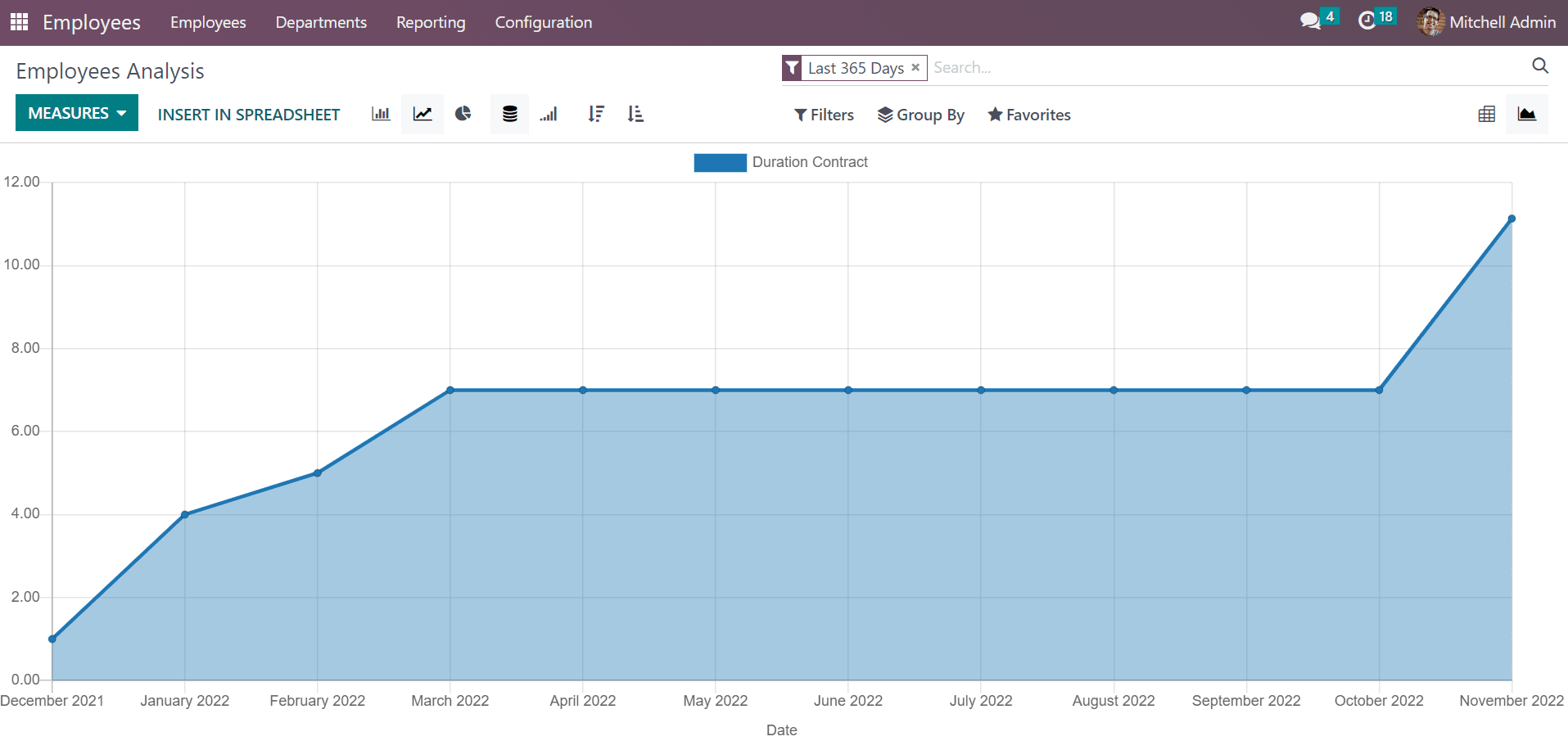 us-employee-contract-management-using-odoo-16-employees-app-18