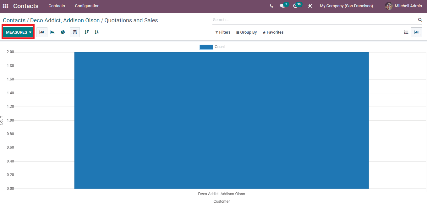 usage-of-sales-purchase-tab-in-odoo-15-contacts-module-cybrosys