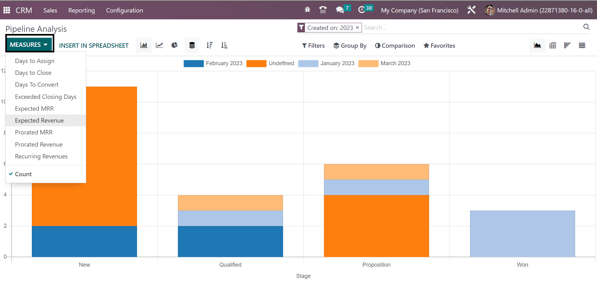 use-of-reporting-features-in-odoo-16-crm-module-10-cybrosys