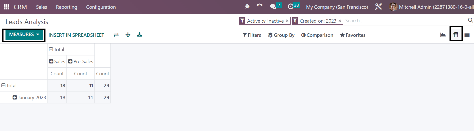 use-of-reporting-features-in-odoo-16-crm-module-11-cybrosys