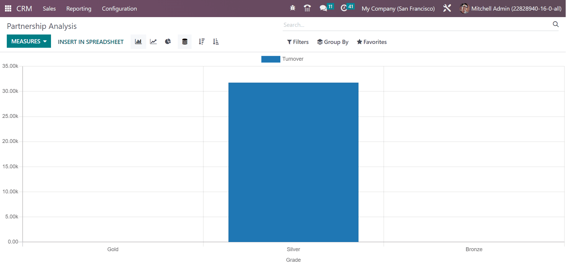 use-of-reporting-features-in-odoo-16-crm-module-13-cybrosys