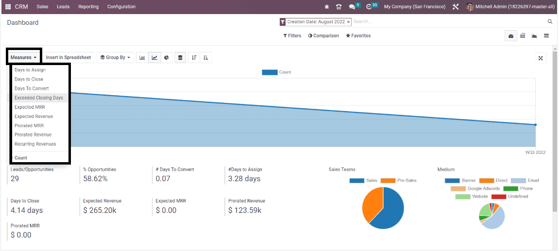 use-of-reporting-features-in-odoo-16-crm-module-2-cybrosys