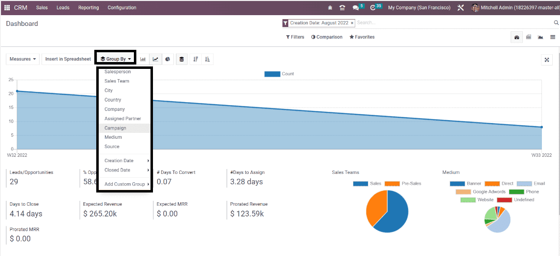 use-of-reporting-features-in-odoo-16-crm-module-3-cybrosys