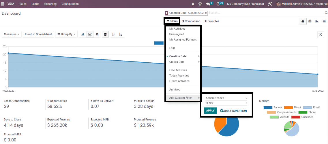 use-of-reporting-features-in-odoo-16-crm-module-4-cybrosys