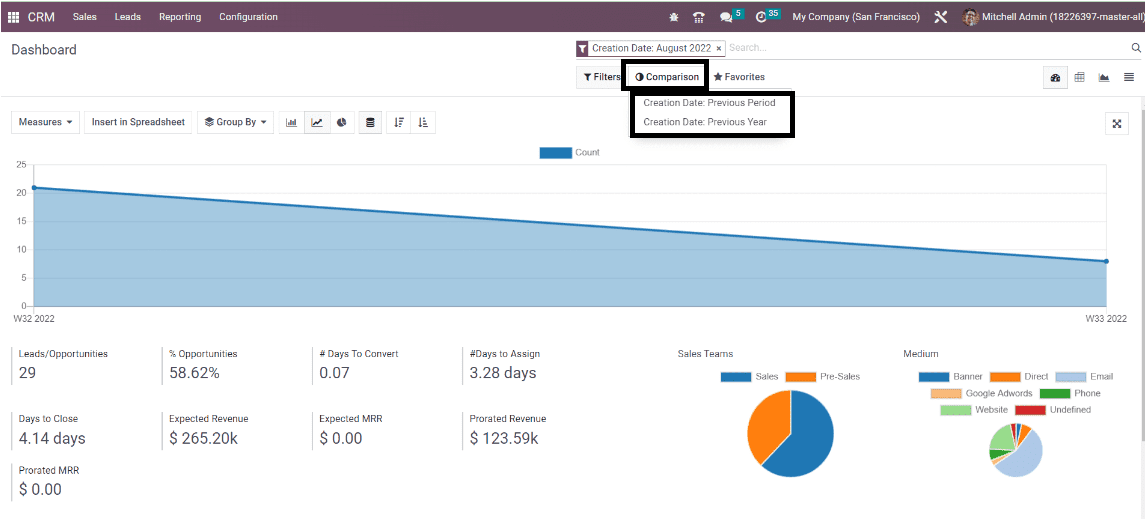 use-of-reporting-features-in-odoo-16-crm-module-5-cybrosys